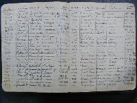 Apprentissage MAC&Eacute; Alain